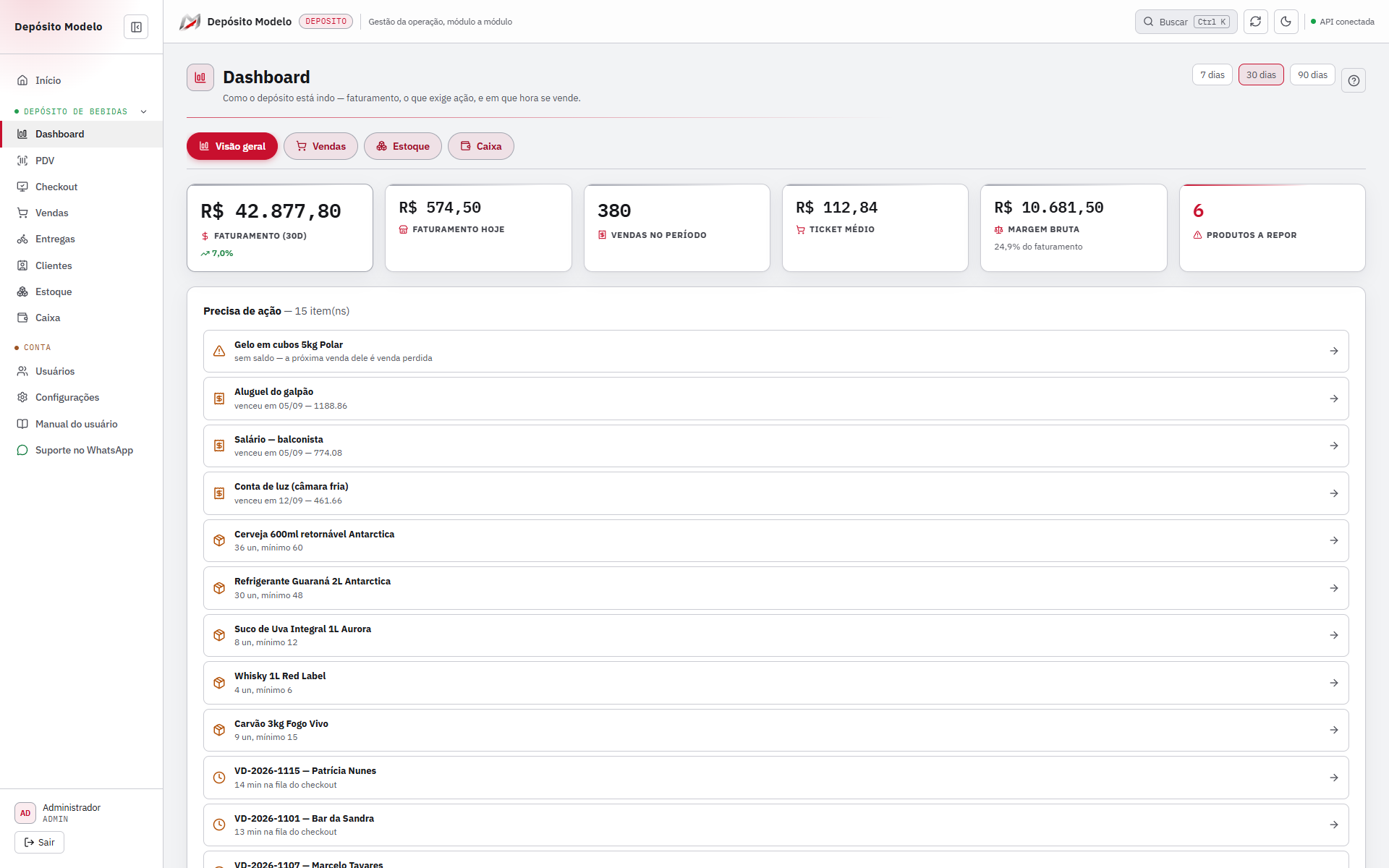 Dashboard do depósito de bebidas com faturamento, ticket médio e produtos a repor